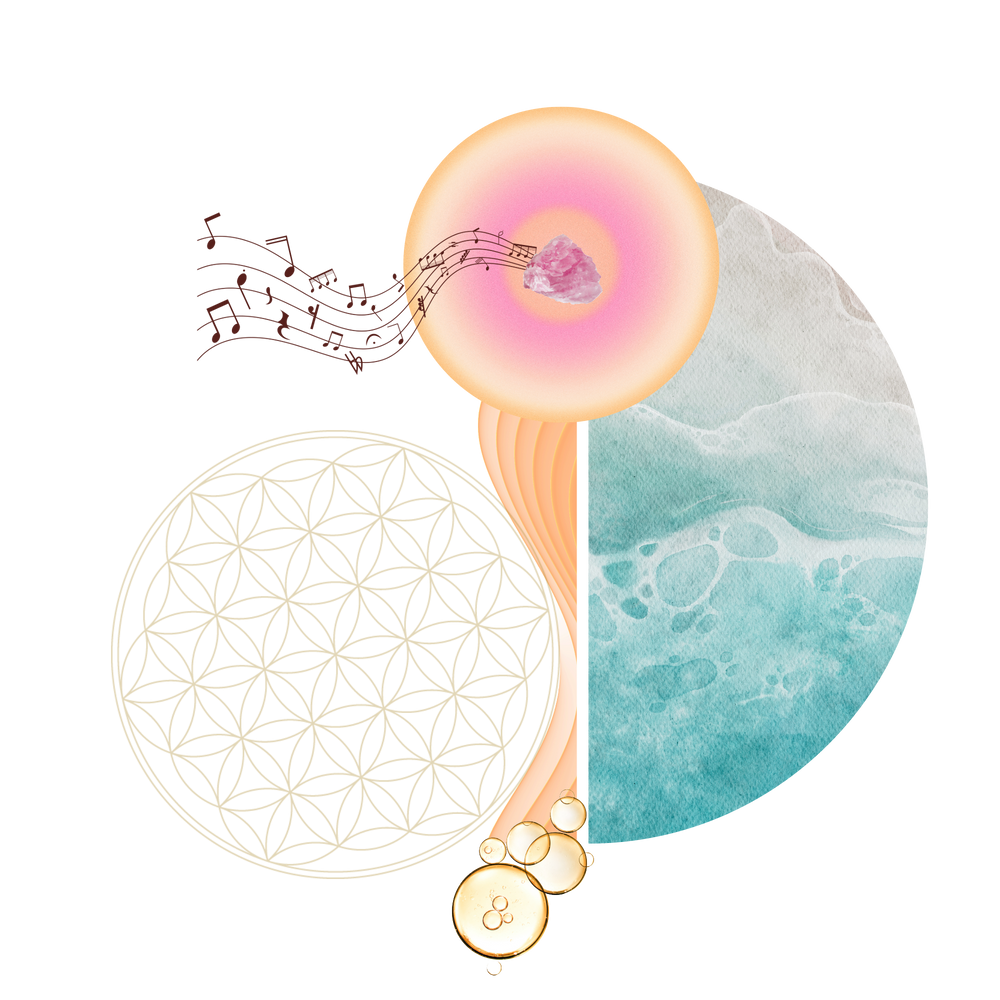 An image that depicts healing through scent using musical notes, the flower of life and drops of essential oils encompassed with waves of sound and the ocean showing the intrinsic nature of connectedness of Kalmyen materials in their production. 